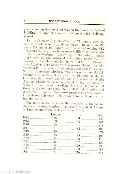 SKCS Yearbook 1924•8 South Kortright Central School Almedian